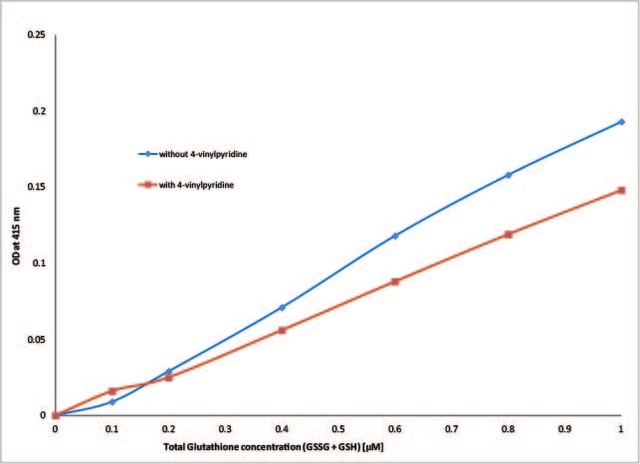 4-vinylpyridine_effects.jpg