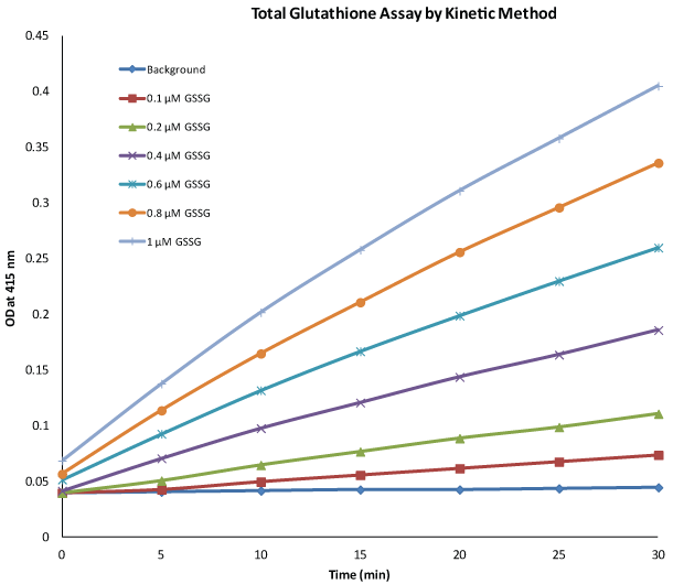 glutathione reductase assay protocol Assays To Monitor Oxidative Stress N.A.C. N-Acetylcysteine - Vitazan daily use face wash for men and women Product Type:50g Powder